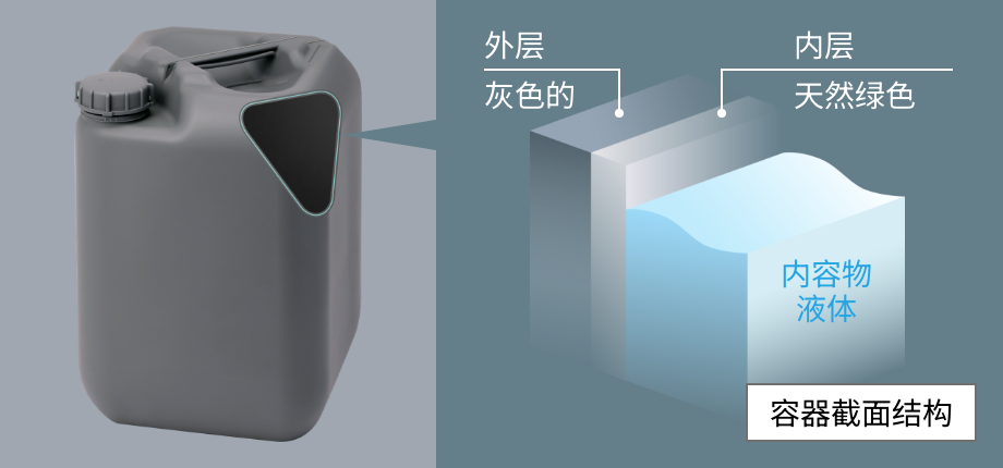 潔凈容器截面結構