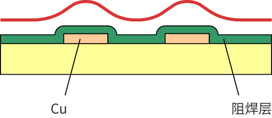 未貼薄膜遮蔽膠帶的案例