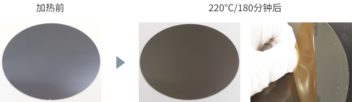 加熱后的晶圓狀態(tài)